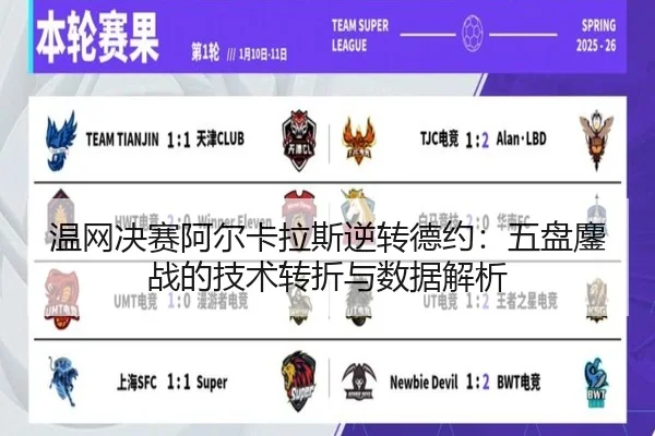温网决赛阿尔卡拉斯逆转德约：五盘鏖战的技术转折与数据解析